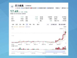 杨子家族旗下巨力索具被立案调查，名下多家企业已注销