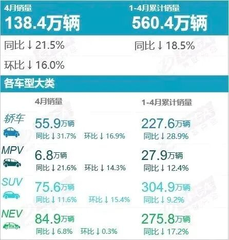 图源：乘联会