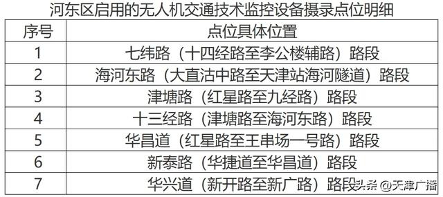 【微信hk15320】腾龙公司上下分客服办理业务 扩散 | 天津又一区新增无人机交通技术监控！(图2)