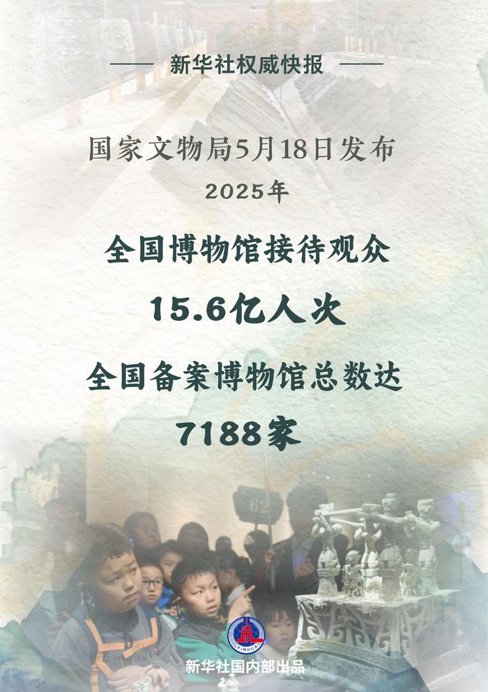 新华社权威快报|2025年全国博物馆接待观众15.6亿人次