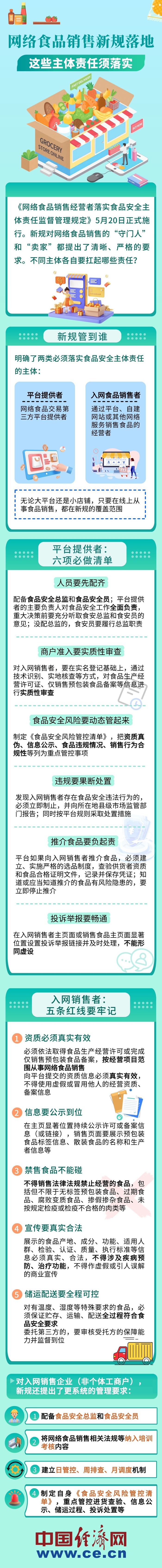 内容来源：上海市场监管