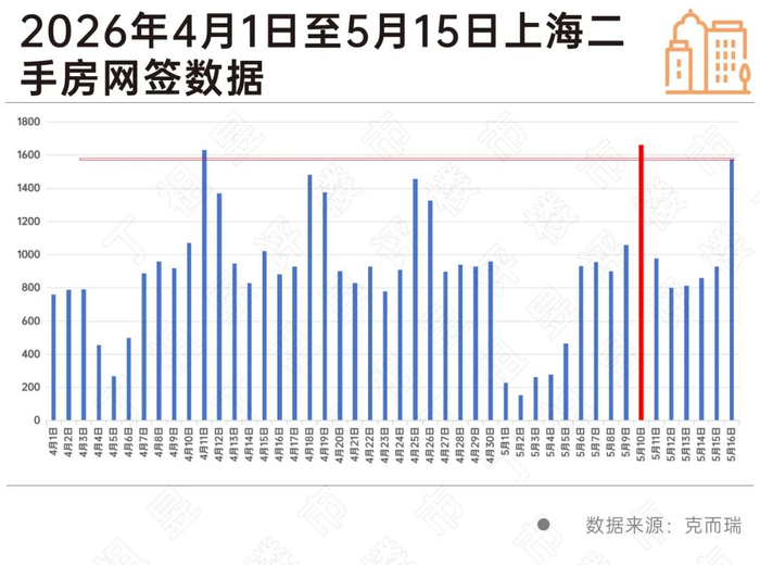 观点丨上海二手房“置换链”启动！__财经头条__新浪财经