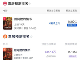 《阿嬷》票房逆袭全复盘，15亿预测从何而来？