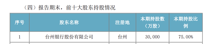 （图源：福田深通2025年度报告）