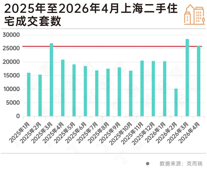 观点丨上海二手房“置换链”启动!__财经头条__新浪财经