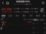国产存储大厂预计上半年营收超千亿，多家持股或合作厂商涨停