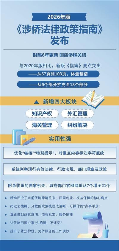 汪昱彤制图