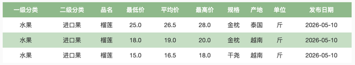 图片来源：北京新发地官网