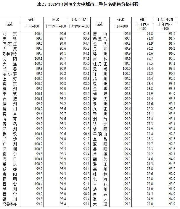 图/国家统计局官网截图