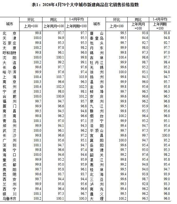 图/国家统计局截图