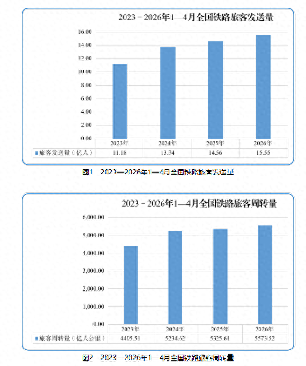 图源：国家铁路局网站