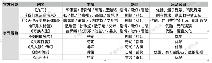 （不完全统计）