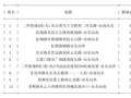 05月18日18时, 昆明晚高峰路况
