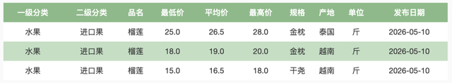 图片来源：北京新发地官网