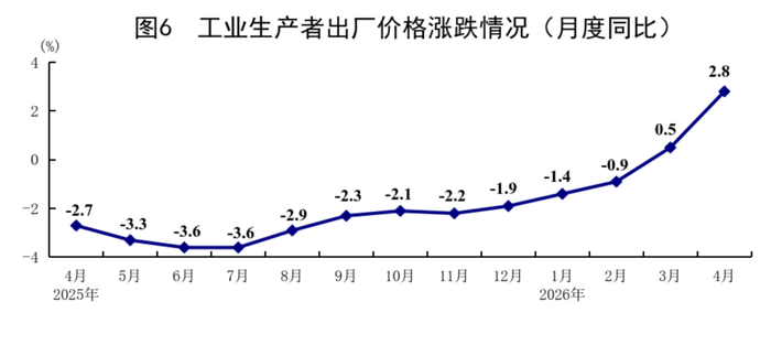 来源：中国政府网