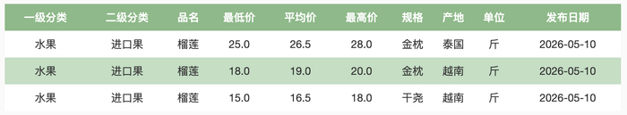 图片来源：北京新发地官网