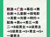 丁禹兮是如何从流量演员转型获得主流奖项认可的？