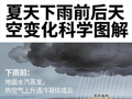 夏天下雨前后天空大变样，背后全是科学道理，看完恍然大悟_科普万事通