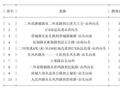 05月19日17时, 昆明晚高峰路况