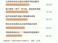 近六成受访青年期待完善演出周边食宿行配套