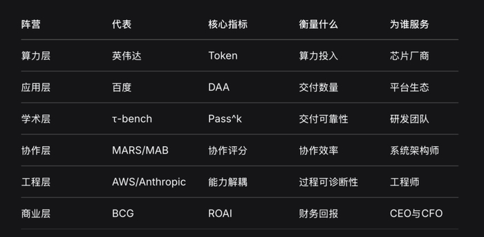 不同对应角色和产业位置，来源：公开信息及论文综合
