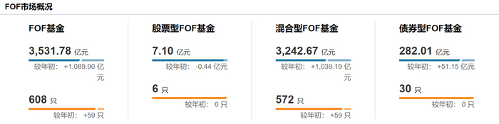 图片来源：Wind