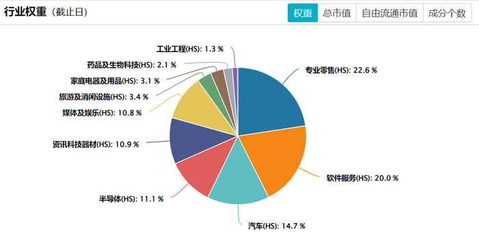 来源：Wind，截至2026年5月20日