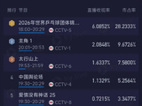 《爱情没有神话》后唐嫣又来都市剧，朱珠、娜扎美女云集，翻身之作