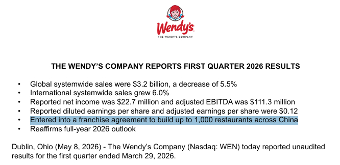 图片来源：Wendy's披露信息截图