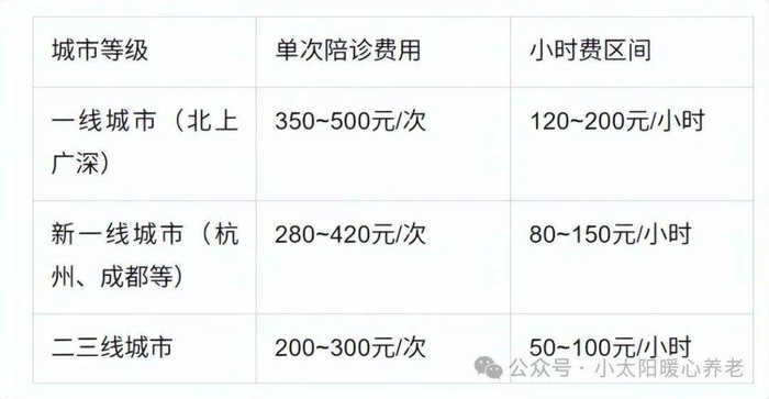关于地坛医院陪诊代挂号来京就医食宿统筹,省心省力省钱的信息 关于地坛医院陪诊代挂号来京就医食宿统筹,省心省力省钱的信息