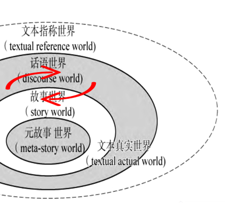 跨界叙事模型图