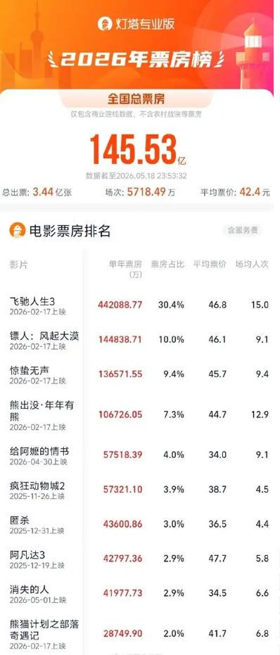     打开网易新闻 查看精彩图片    