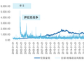 黄金的避险功能是否存在边界？如何正确理解它的对冲作用？
