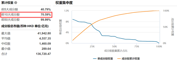 来源：Wind，截至2026年5月20日