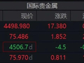 现货黄金接连下跌，专家提醒：黄金不是股票等资产的避险工具
