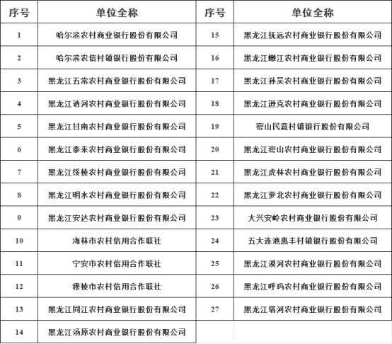 资料来源：黑龙江省联社官网公示涉改机构名称