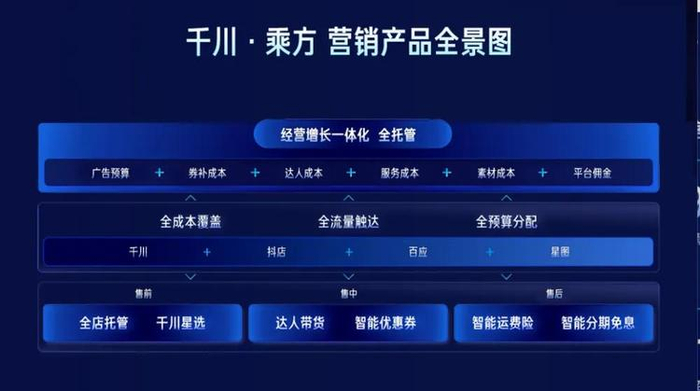 巨量千川发布“千川·乘方”