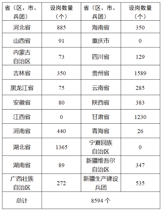来源：教育部网站、中国政府网