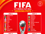 U17世界杯分档公布：国足第4档！或进死亡之组，5强国+日韩成种子队
