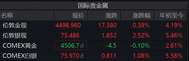贵金属行情 截图自Wind客户端
