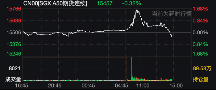 综合自：Wind行情