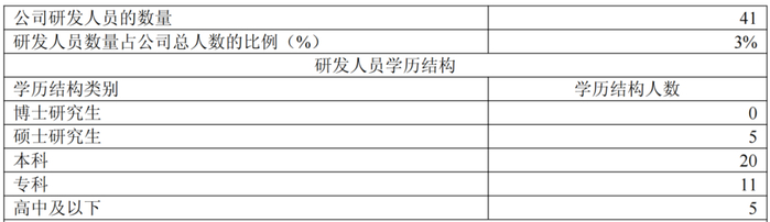 图源：ST葫芦娃2025年年报