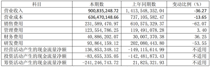 图源：