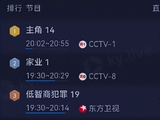 《家业》央视首播收视第2，观众评价一针见血，杨紫磨皮引发最大热议_新闻