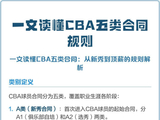 顶薪表现拿底薪?徐杰的B类合同,藏着CBA薪资体系的残酷真相