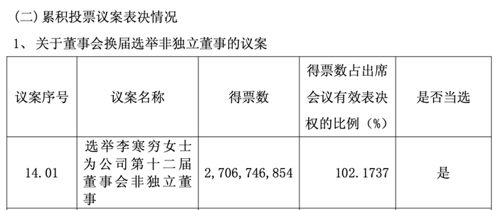 图源：雅戈尔2025年年度股东会决议公告