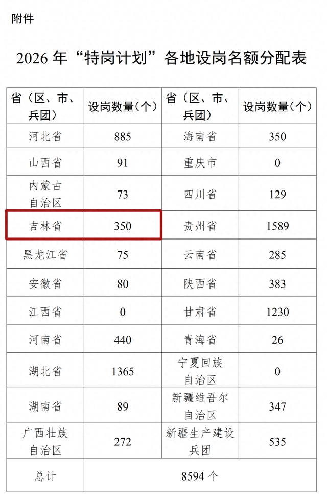 来源：吉林日报微信公众号