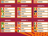 U17男足世界杯，中国与西班牙队同组