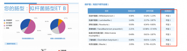 图为:患者肠道菌群检测报告结果图
