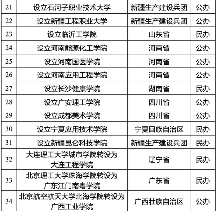 　教育部发布的公示名单截图。